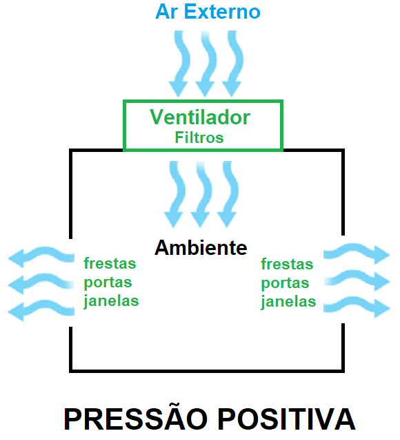 foto pressão positiva